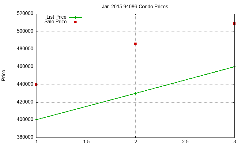 94086 Condos Just Sold 2015-01 94086 Condos Just Sold 2015-01