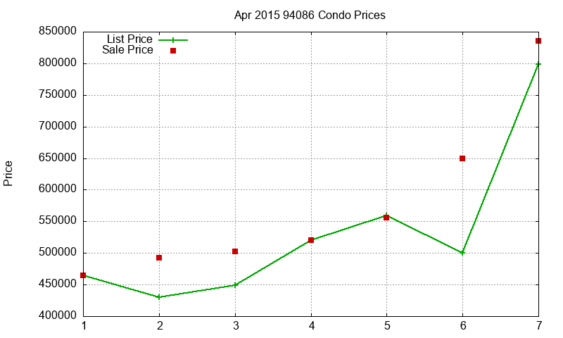 94086 Condos Just Sold 2015-04 94086 Condos Just Sold 2015-04