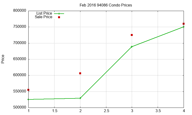 94086 Condos Just Sold 2016-02 94086 Condos Just Sold 2016-02