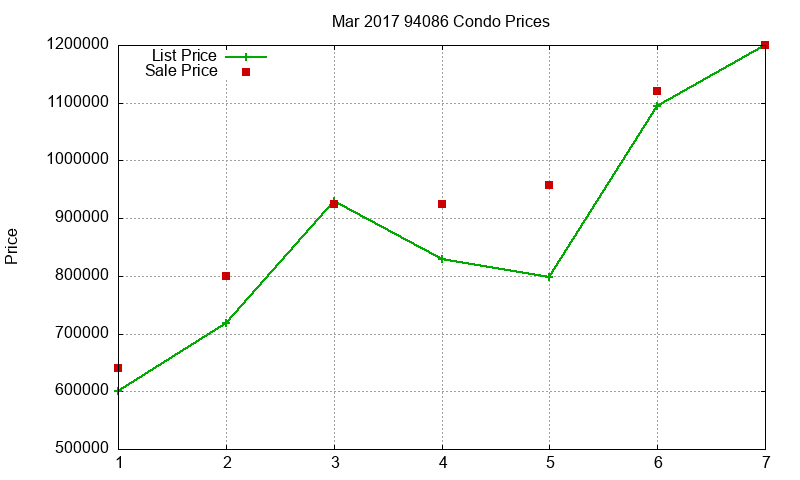 94086 Condos Just Sold 2017-03 94086 Condos Just Sold 2017-03