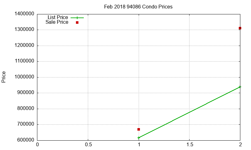94086 Condos Just Sold 2018-02 94086 Condos Just Sold 2018-02