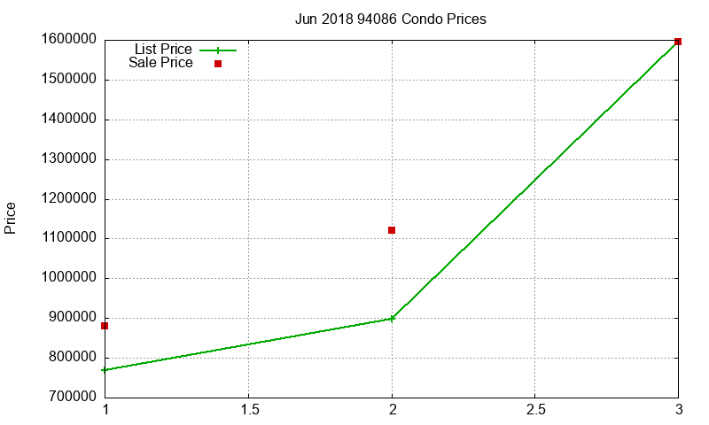 94086 Condos Just Sold 2018-06 94086 Condos Just Sold 2018-06