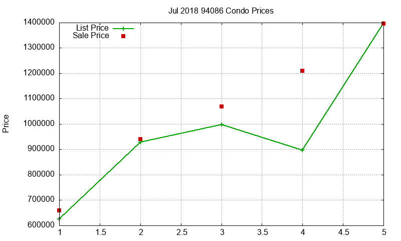 94086 Condos Just Sold 2018-07 94086 Condos Just Sold 2018-07