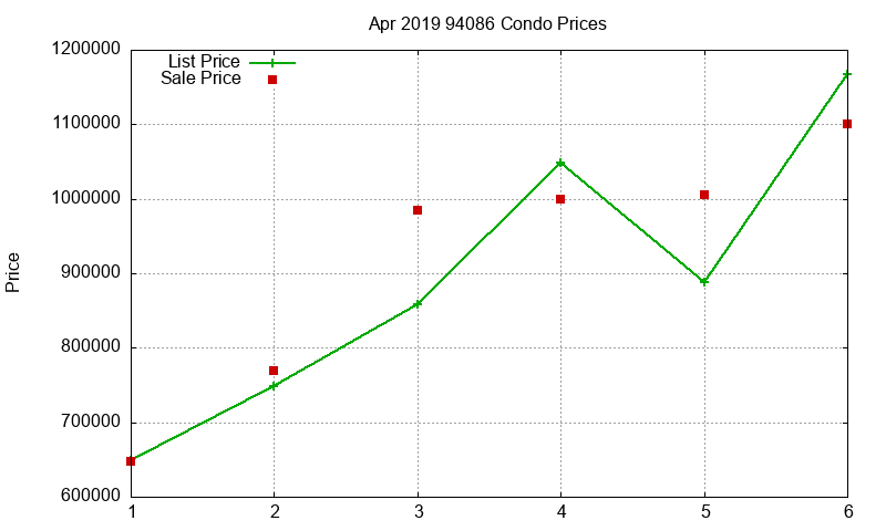 94086 Condos Just Sold 2019-04 94086 Condos Just Sold 2019-04