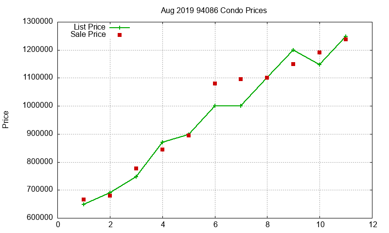 94086 Condos Just Sold 2019-08 94086 Condos Just Sold 2019-08