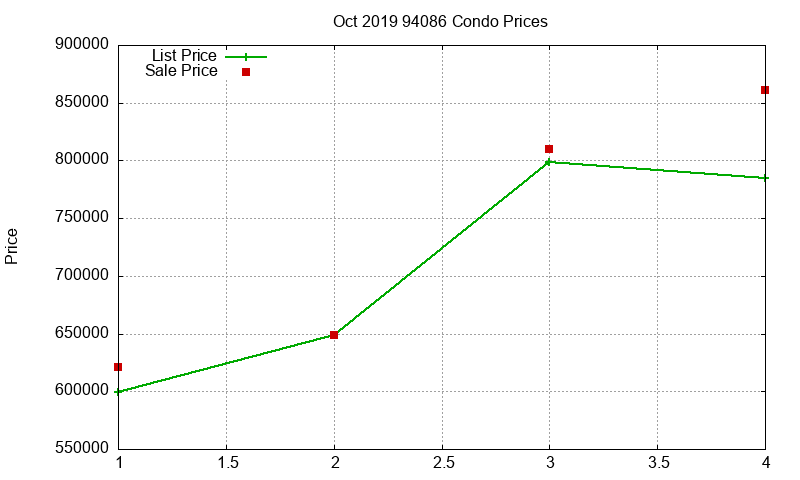 94086 Condos Just Sold 2019-10 94086 Condos Just Sold 2019-10
