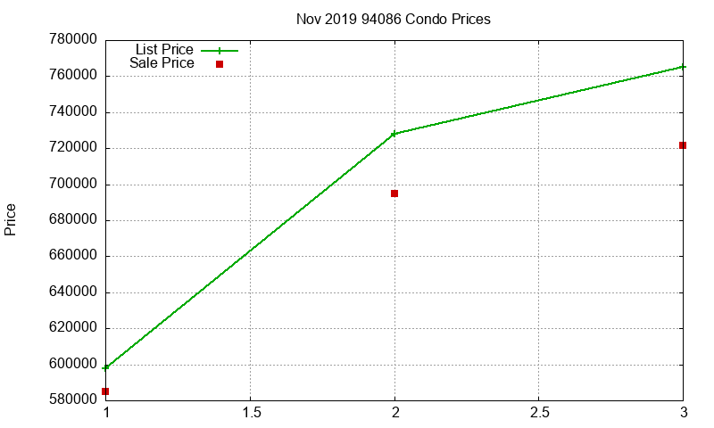 94086 Condos Just Sold 2019-11 94086 Condos Just Sold 2019-11