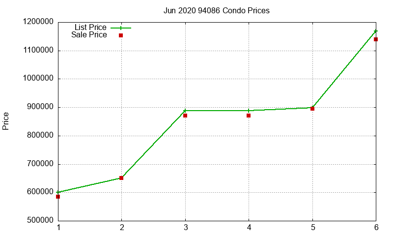 94086 Condos Just Sold 2020-06 94086 Condos Just Sold 2020-06