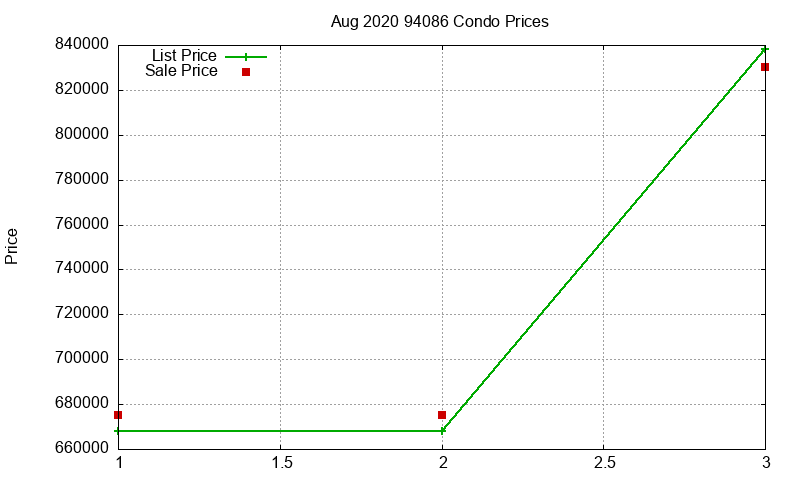 94086 Condos Just Sold 2020-08 94086 Condos Just Sold 2020-08