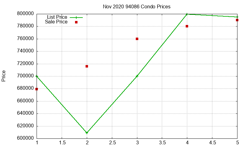 94086 Condos Just Sold 2020-11 94086 Condos Just Sold 2020-11