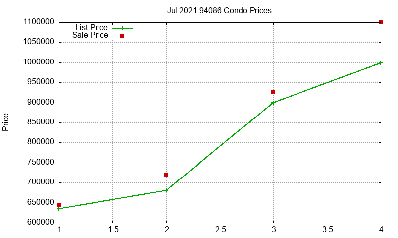 94086 Condos Just Sold 2021-07 94086 Condos Just Sold 2021-07