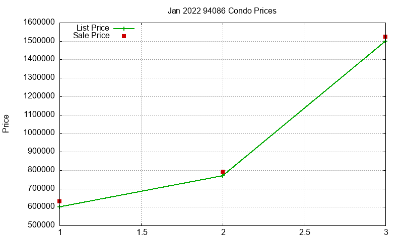 94086 Condos Just Sold 2022-01 94086 Condos Just Sold 2022-01