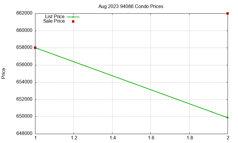 94086 Condos Just Sold 2023-08 94086 Condos Just Sold 2023-08