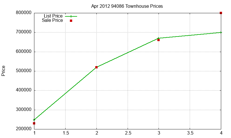 94086 Townhouses Just Sold 2012-04 94086 Townhouses Just Sold 2012-04