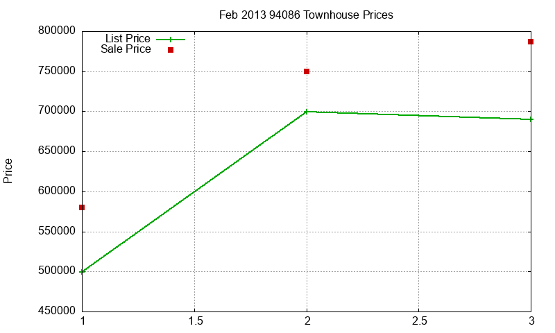 94086 Townhouses Just Sold 2013-02 94086 Townhouses Just Sold 2013-02