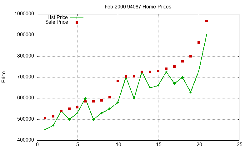 94087 Homes Just Sold 2000-02 94087 Homes Just Sold 2000-02