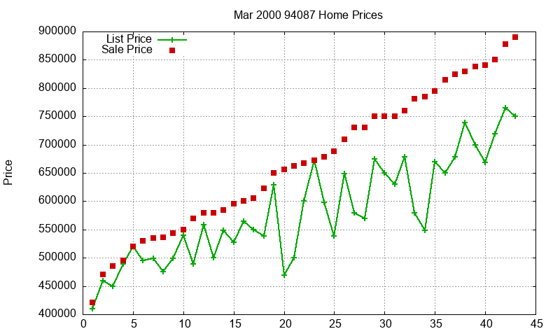 94087 Homes Just Sold 2000-03 94087 Homes Just Sold 2000-03