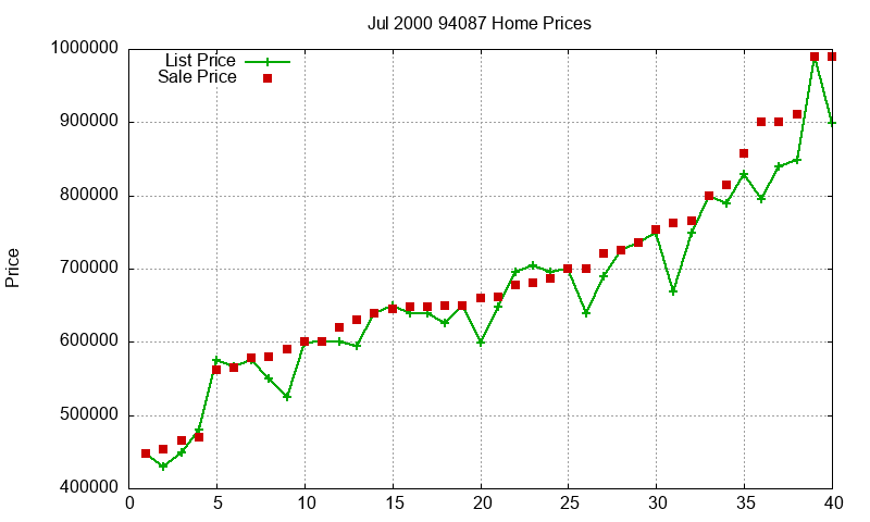 94087 Homes Just Sold 2000-07 94087 Homes Just Sold 2000-07