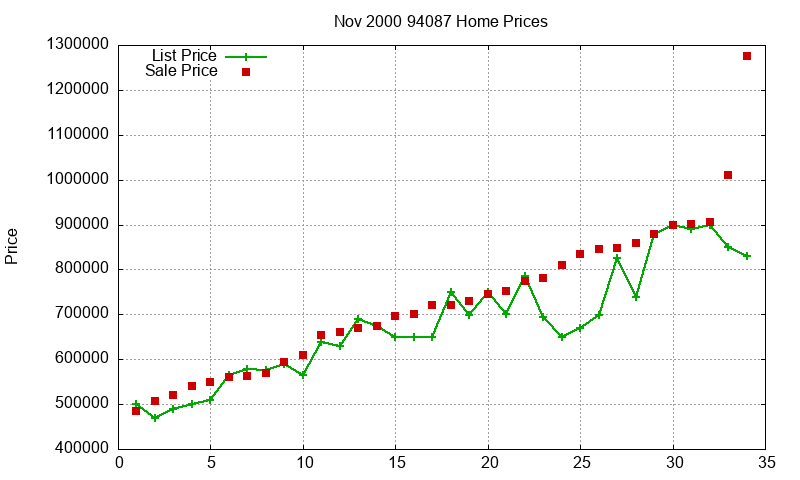 94087 Homes Just Sold 2000-11 94087 Homes Just Sold 2000-11