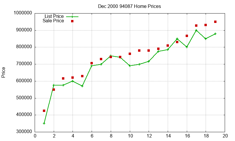 94087 Homes Just Sold 2000-12 94087 Homes Just Sold 2000-12