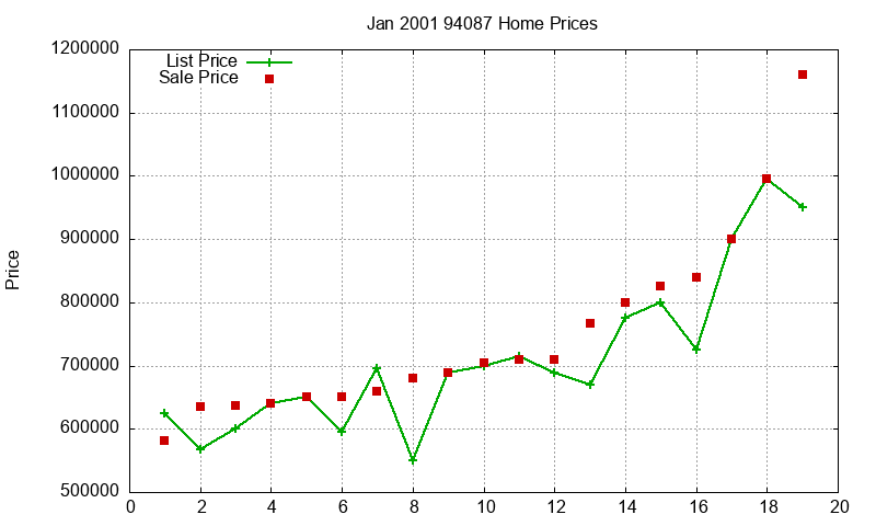 94087 Homes Just Sold 2001-01 94087 Homes Just Sold 2001-01