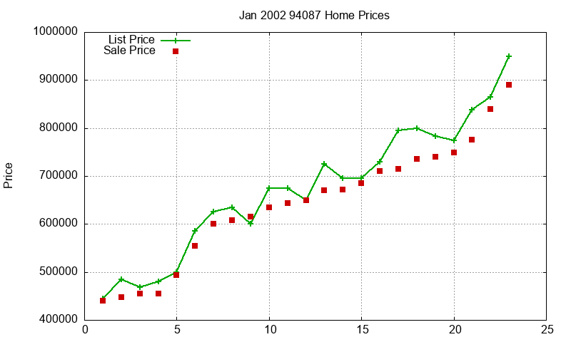 94087 Homes Just Sold 2002-01 94087 Homes Just Sold 2002-01