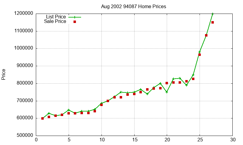 94087 Homes Just Sold 2002-08 94087 Homes Just Sold 2002-08