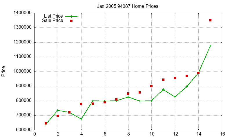 94087 Homes Just Sold 2005-01 94087 Homes Just Sold 2005-01