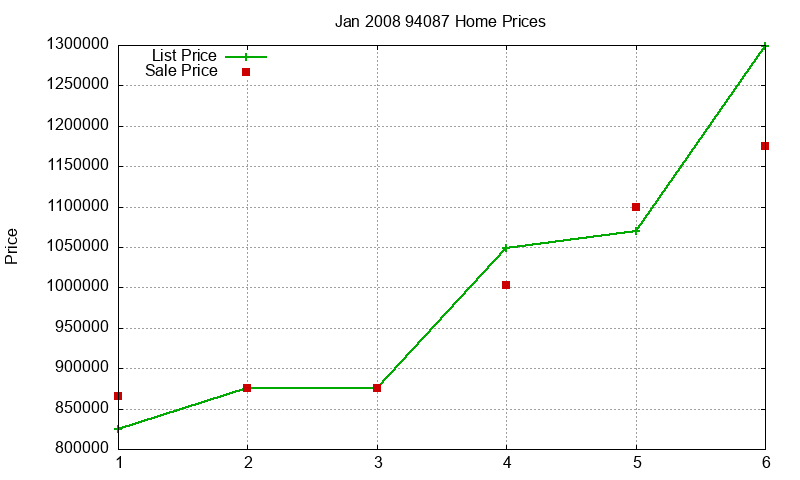 94087 Homes Just Sold 2008-01 94087 Homes Just Sold 2008-01