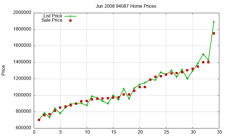 94087 Homes Just Sold 2008-06 94087 Homes Just Sold 2008-06