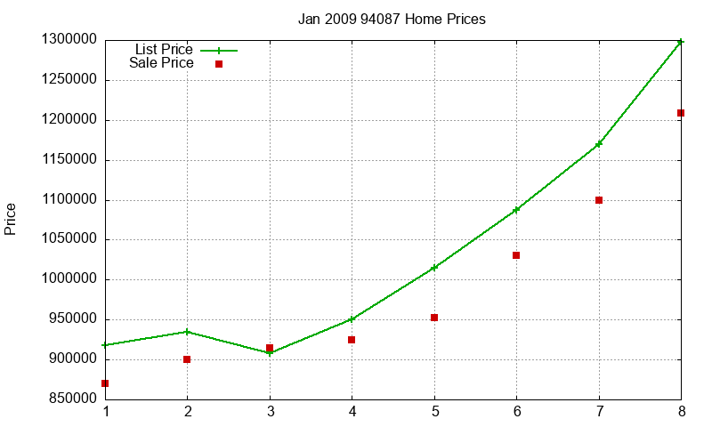 94087 Homes Just Sold 2009-01 94087 Homes Just Sold 2009-01