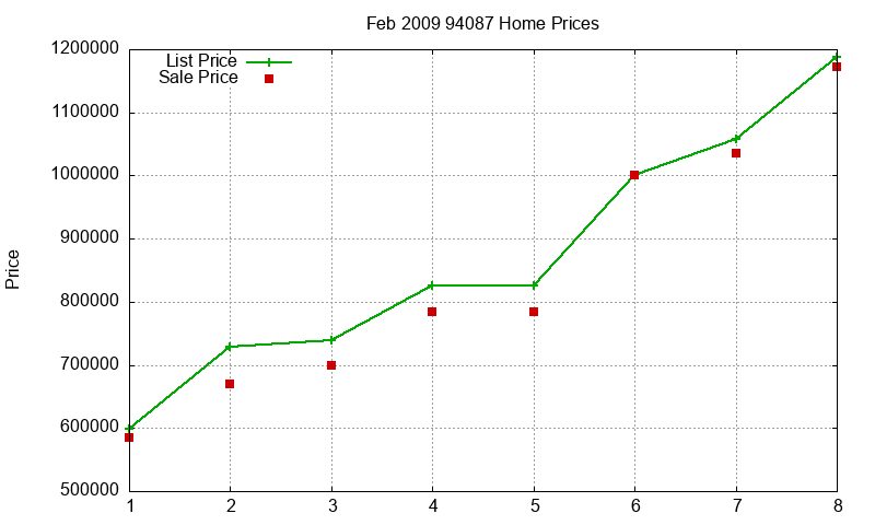 94087 Homes Just Sold 2009-02 94087 Homes Just Sold 2009-02