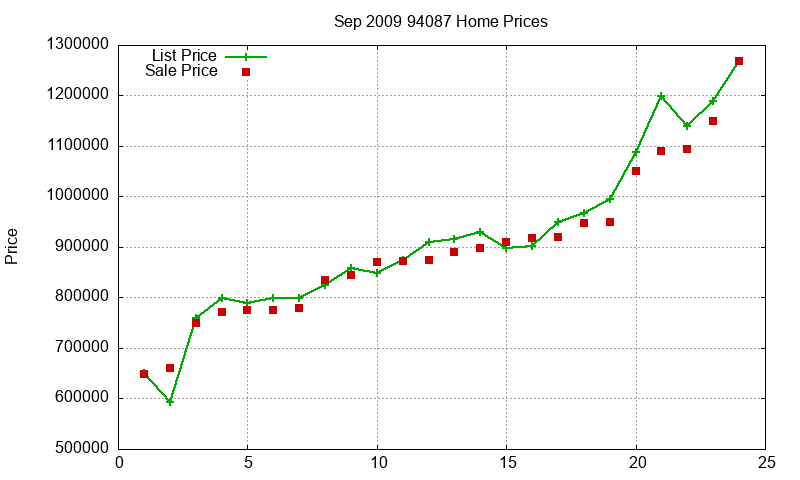 94087 Homes Just Sold 2009-09 94087 Homes Just Sold 2009-09