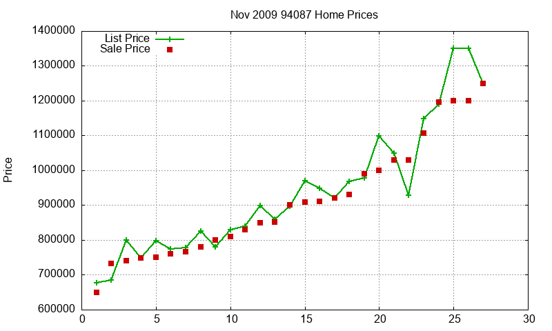 94087 Homes Just Sold 2009-11 94087 Homes Just Sold 2009-11
