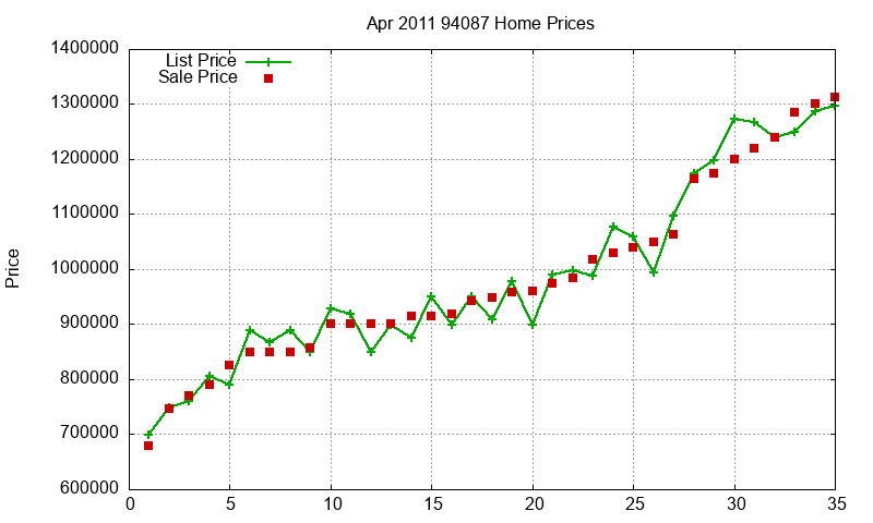 94087 Homes Just Sold 2011-04 94087 Homes Just Sold 2011-04