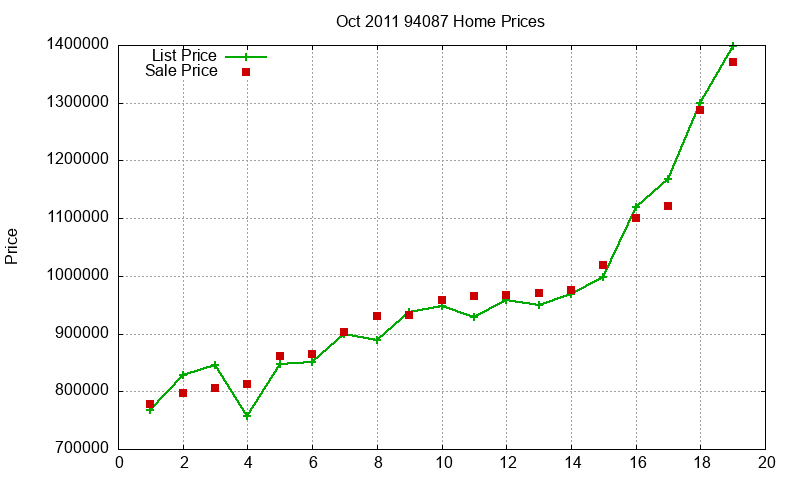 94087 Homes Just Sold 2011-10 94087 Homes Just Sold 2011-10