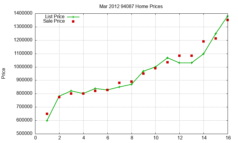94087 Homes Just Sold 2012-03 94087 Homes Just Sold 2012-03