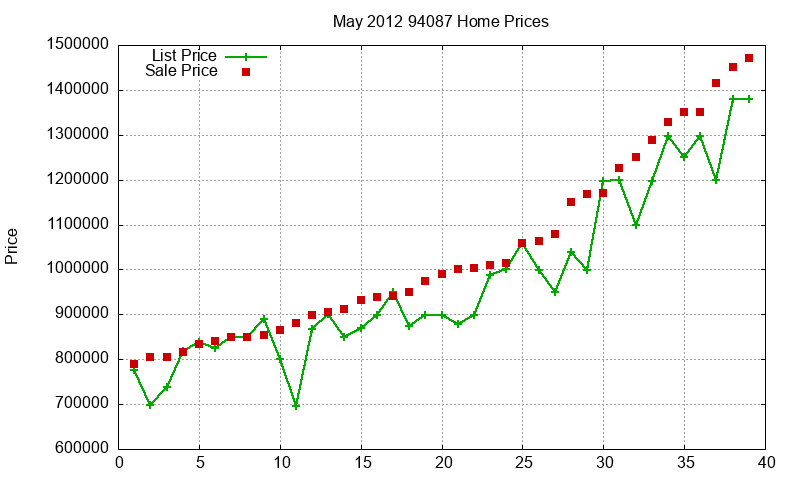 94087 Homes Just Sold 2012-05 94087 Homes Just Sold 2012-05