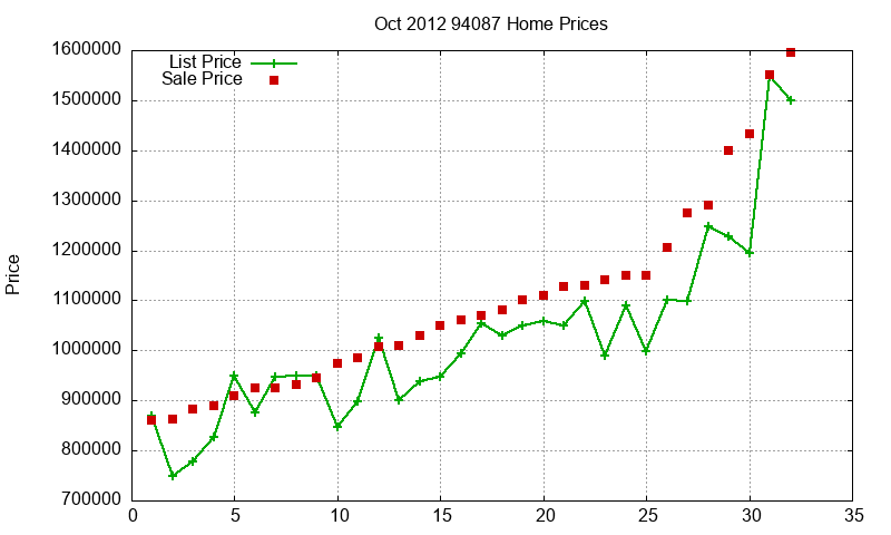 94087 Homes Just Sold 2012-10 94087 Homes Just Sold 2012-10