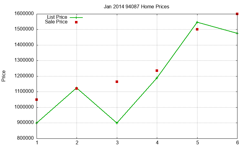 94087 Homes Just Sold 2014-01 94087 Homes Just Sold 2014-01