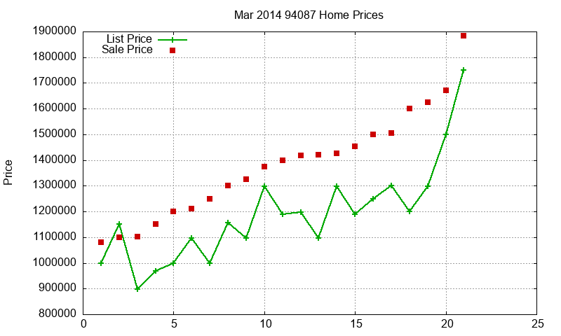 94087 Homes Just Sold 2014-03