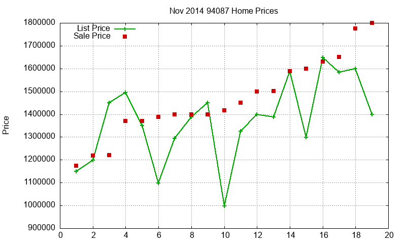 94087 Homes Just Sold 2014-11 94087 Homes Just Sold 2014-11