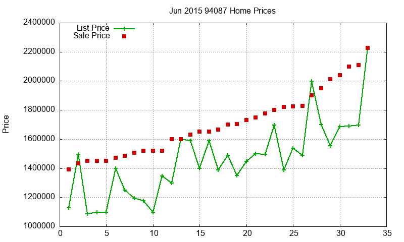 94087 Homes Just Sold 2015-06 94087 Homes Just Sold 2015-06