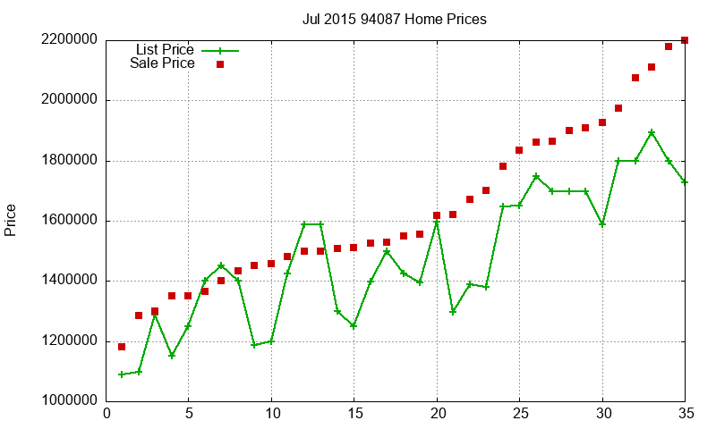 94087 Homes Just Sold 2015-07 94087 Homes Just Sold 2015-07