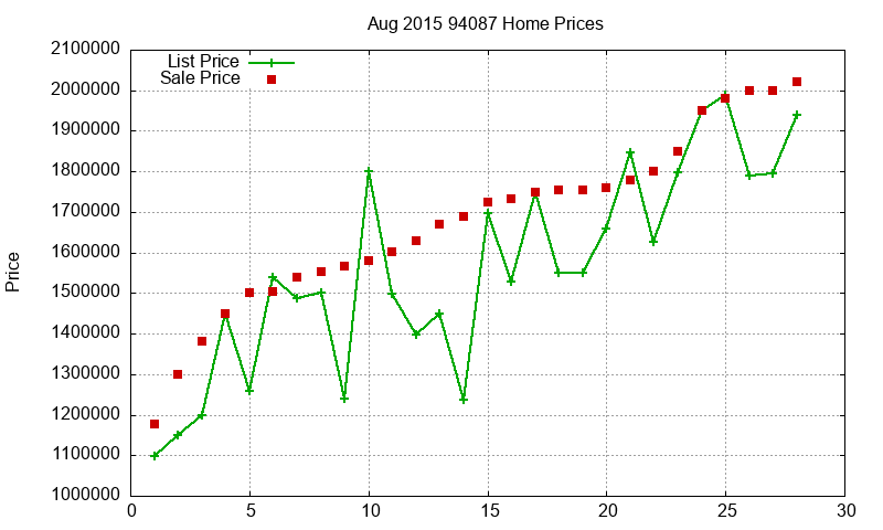 94087 Homes Just Sold 2015-08 94087 Homes Just Sold 2015-08