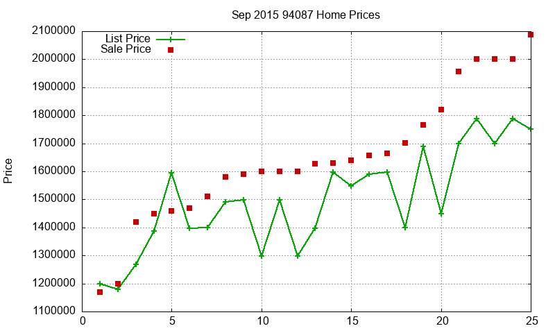 94087 Homes Just Sold 2015-09 94087 Homes Just Sold 2015-09