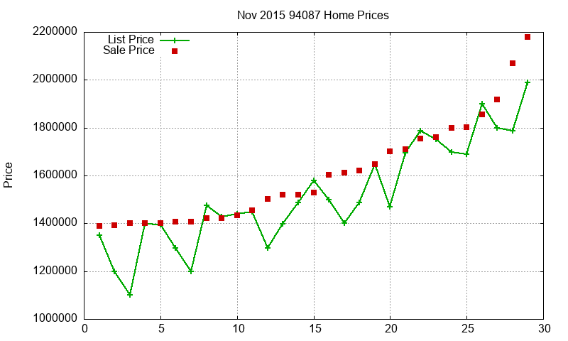 94087 Homes Just Sold 2015-11 94087 Homes Just Sold 2015-11