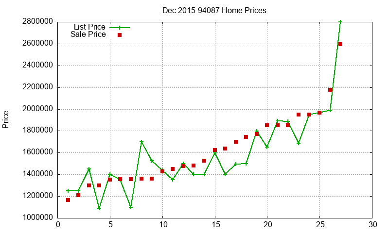 94087 Homes Just Sold 2015-12 94087 Homes Just Sold 2015-12