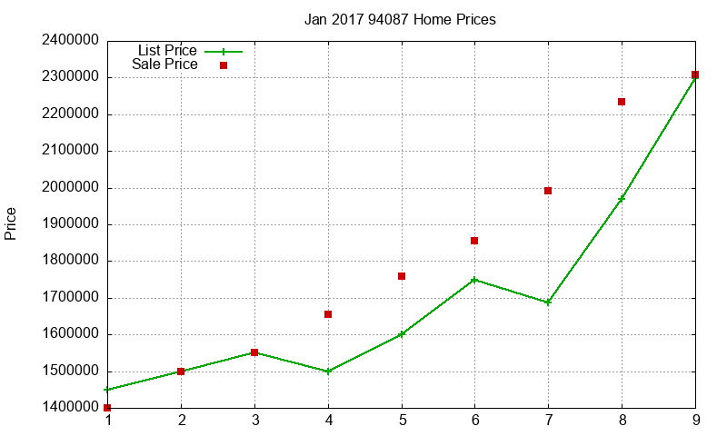 94087 Homes Just Sold 2017-01 94087 Homes Just Sold 2017-01