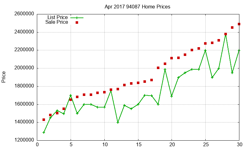 94087 Homes Just Sold 2017-04 94087 Homes Just Sold 2017-04